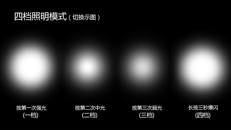 高亮自行车前灯头灯t6 4节电池1200流明
