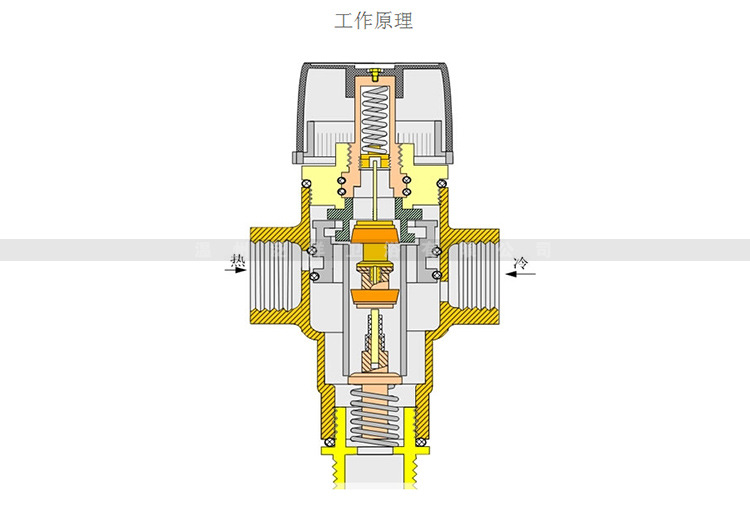 新款全铜水龙头恒温阀厨房淋浴加热水龙头厂家进口恒温阀芯
