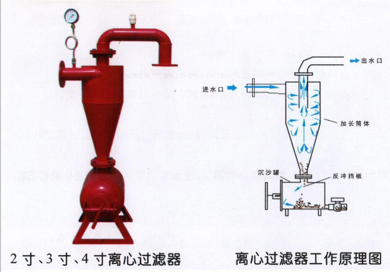 离心网式过滤器 离心过滤器 节水灌溉 厂家直销