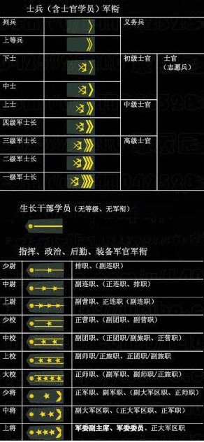 中国陆军新式肩章