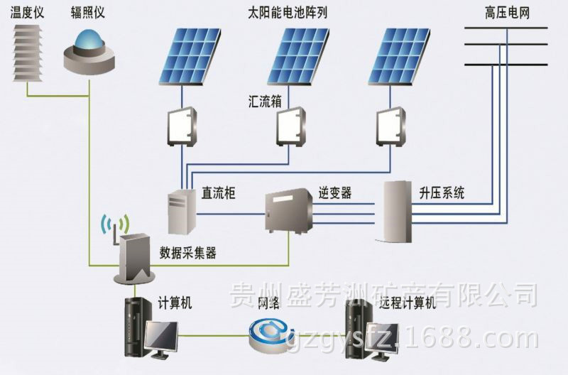 分布式光伏 发电 成本_分布式发电与智能电网_分布式光伏发电系统原理