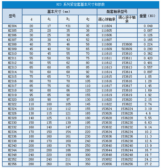 h2324紧定套锁套生产厂家直销薄利多销