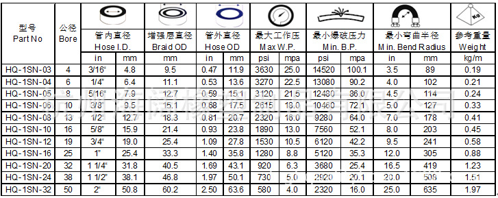 供应玛努利标准高压橡胶管, 钢丝编织橡胶管,高压油管,液压胶管