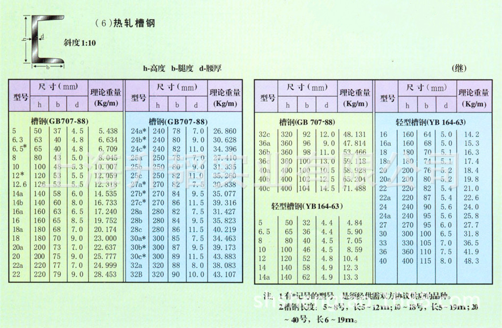 槽钢代号图片