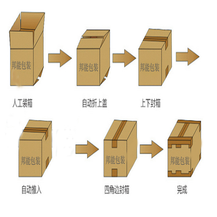 纸箱封口方式图片