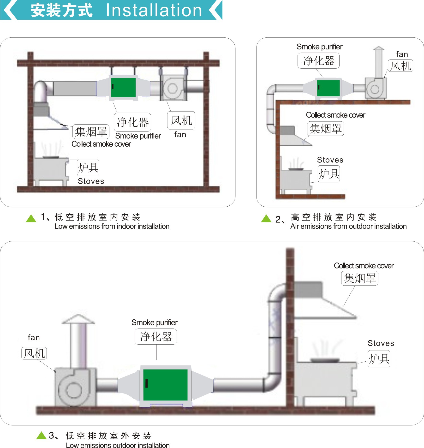 油烟净化管道图图片