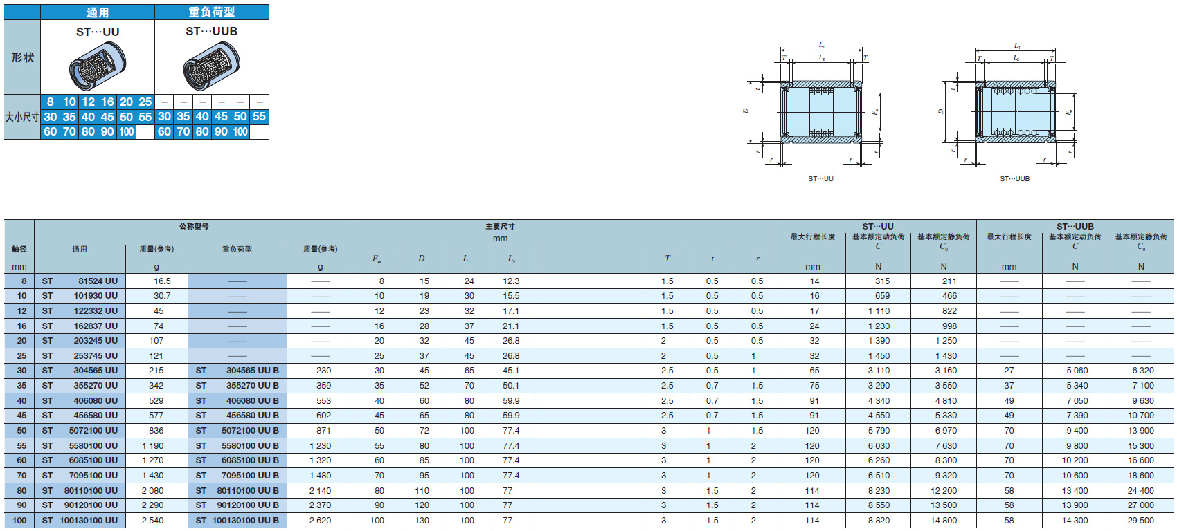 日本thk直线衬套轴承st25 st25b st30 st30b行程衬套
