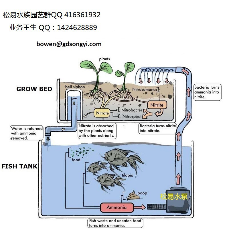 sy-3330 60w 松易水族水培水泵