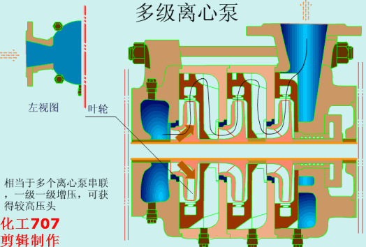 动画演示各种泵的工作原理