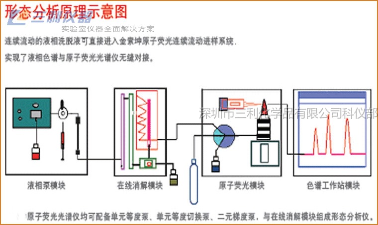 sk盛析lc液相色谱原子荧光联用仪原子荧光形态分析仪