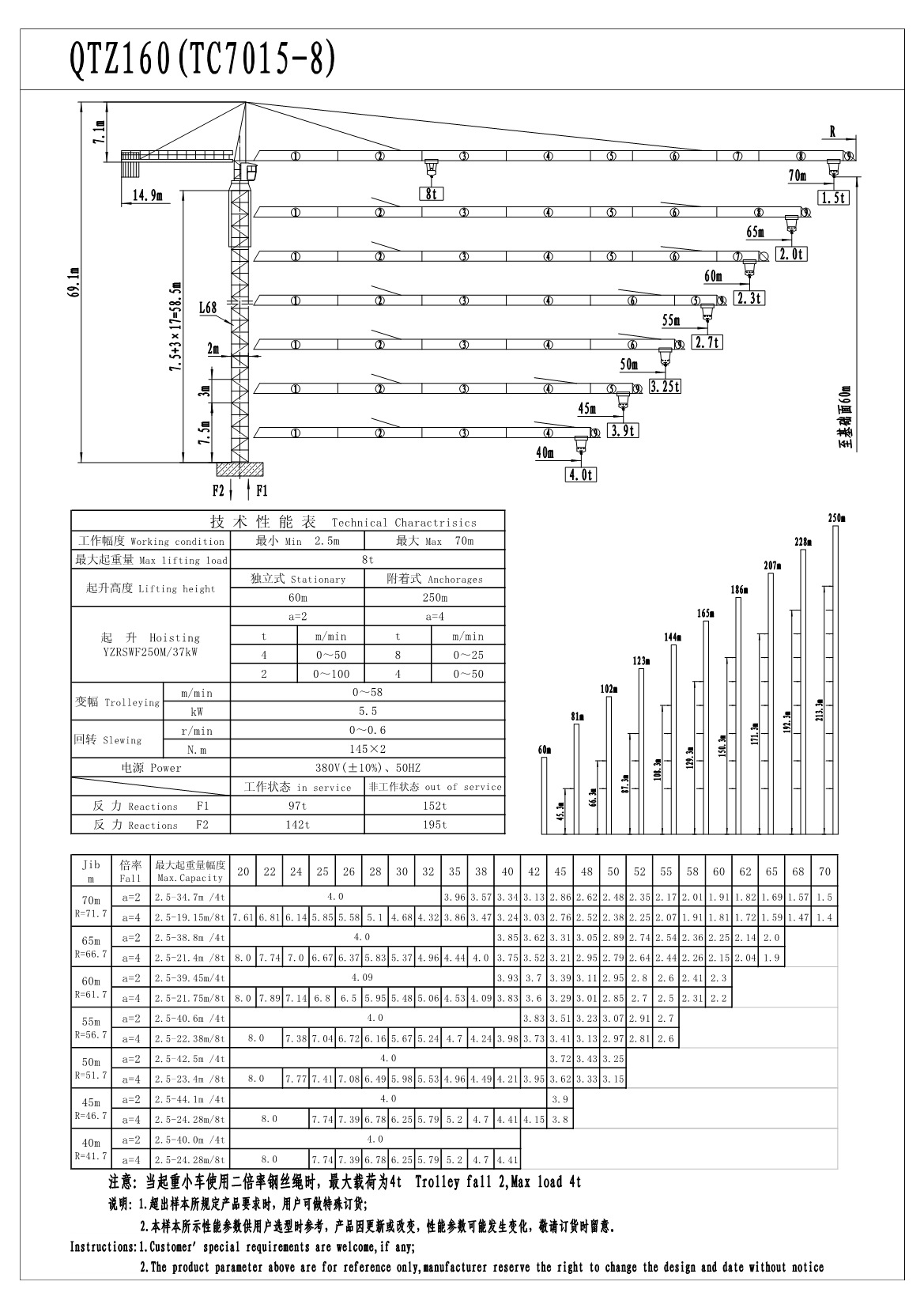 一,塔机qtz160(tc7015-8)技术参数表