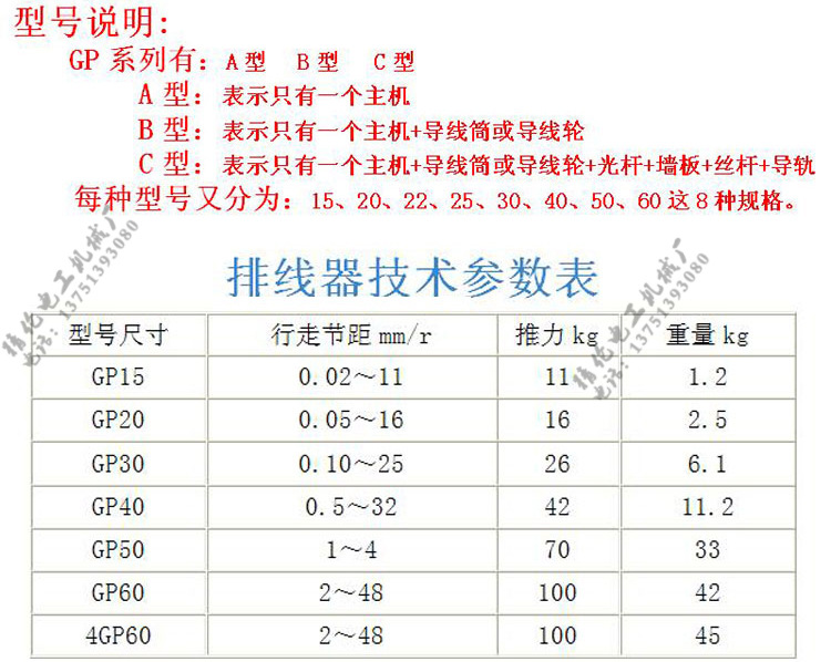 山西gp3-15a型绞线光杆排线器自动排线机排位器排丝器3环电线天祥