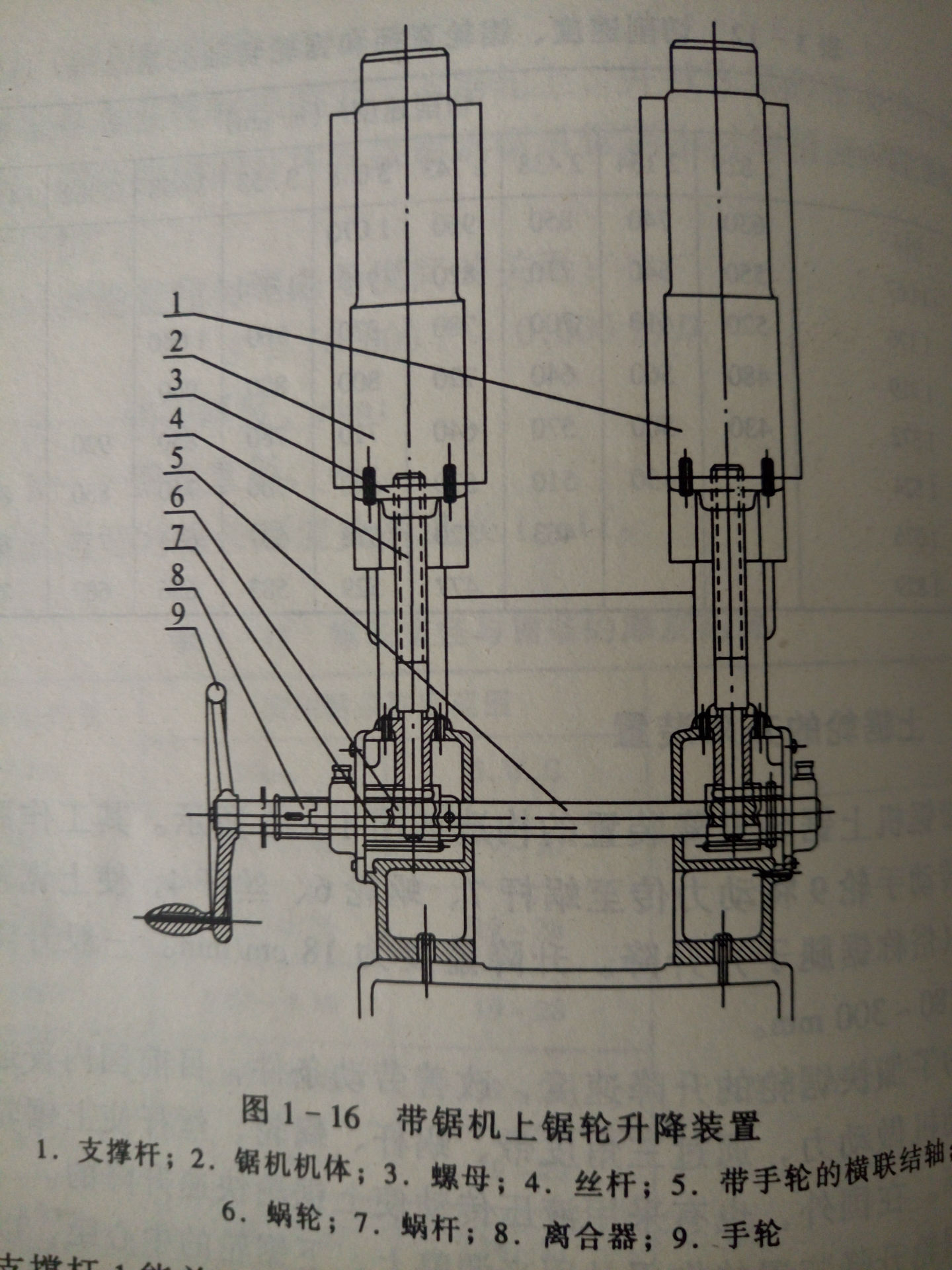 常用带锯机的结构与工作原理(10)-上锯轮的