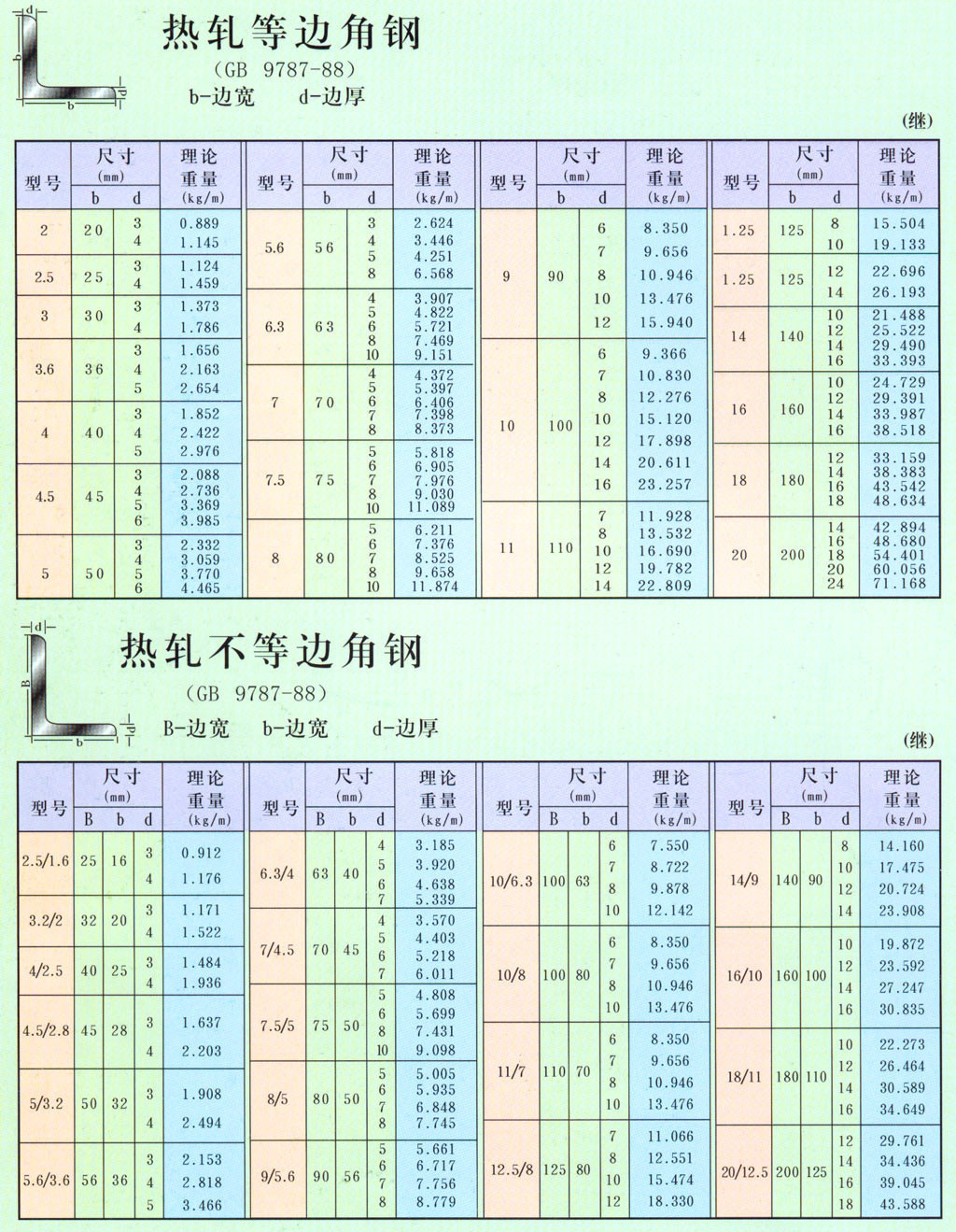 角铁规格型号尺寸大全图片