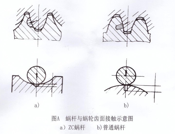 供应机床设备配件圆弧齿蜗轮蜗杆副 zc齿蜗轮蜗杆