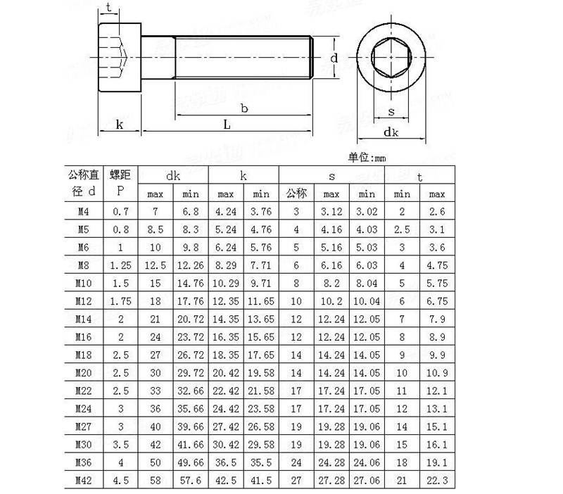 9级高强度内六角螺丝钉圆柱头螺栓杯头螺钉m1.6*2/3/4/5/6-12