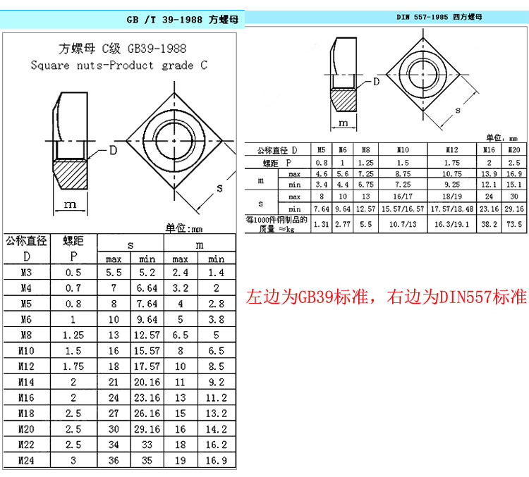 厂家销售 304不锈钢四方螺母 m4m5m6m8m10m12方形螺丝螺帽