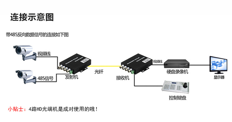 厂家直销 视频光端机4路带485ahdc