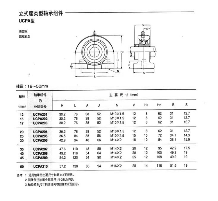 现货供应 铸铁轴承座 型号齐全 asahi ucpa206外球面轴承座