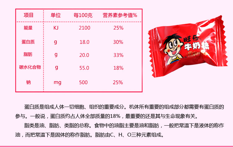食品名称 旺仔牛奶糖(牛奶原味)砂质型奶糖糖果 净含量 18g 配料表