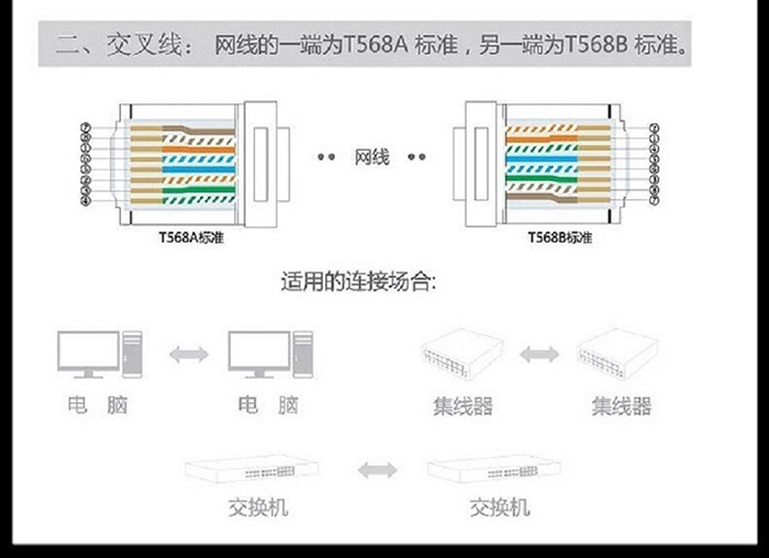 厂价直销rj45工程用网络接头cob普通网线接头8p8c网络水晶头