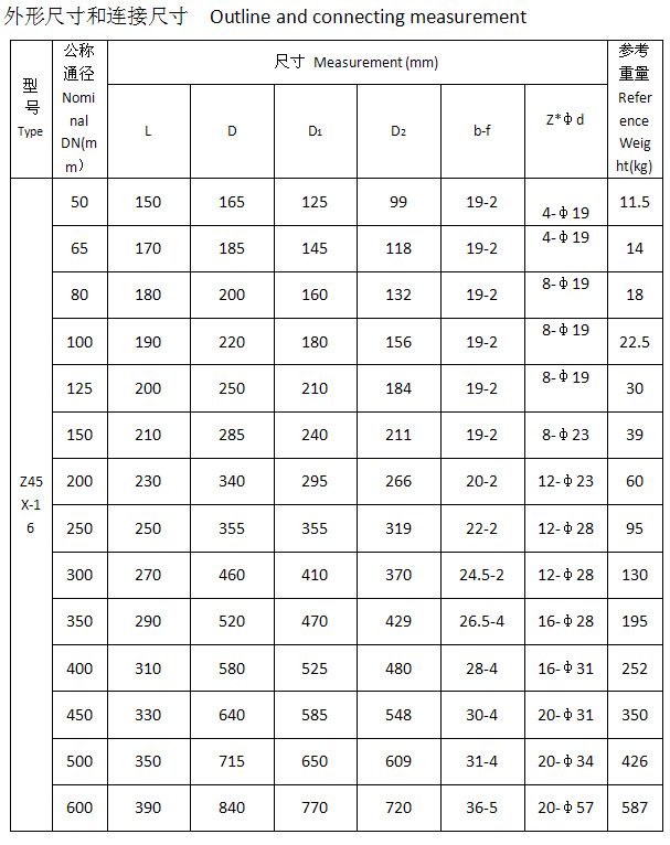 产地货源 软密封闸阀 z45x-16 法兰连接 手动阀杆