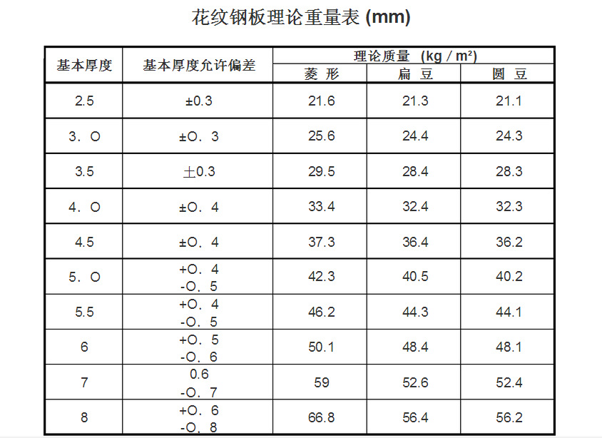 花纹板 h-q235b 本钢