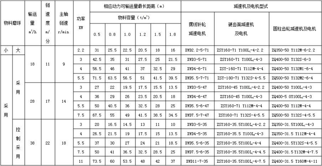 fu链式输送机 矿用链运机 链式运输机 密封环保型输送设备