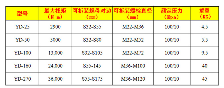 供应液压扳手驱动式液压扳手中空液压扳手