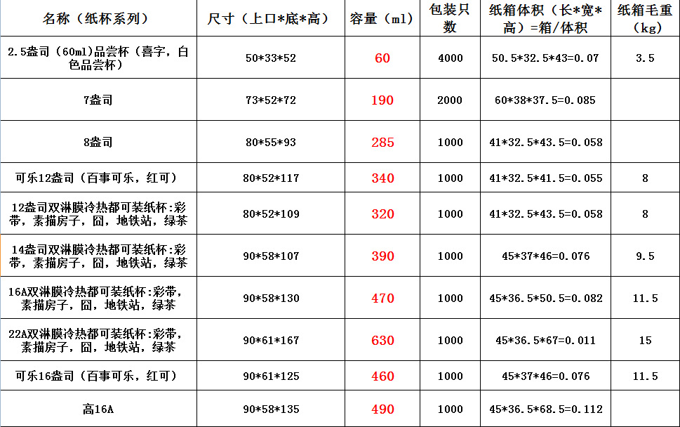 纸杯定做12a14a16a22a双淋膜素描淋膜纸杯厂家批发