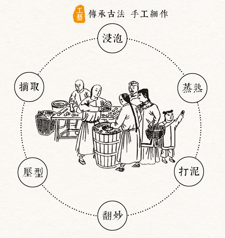 【传统手工包装】湖南特色食品 瓜子酥 厂家直销 糕点批发