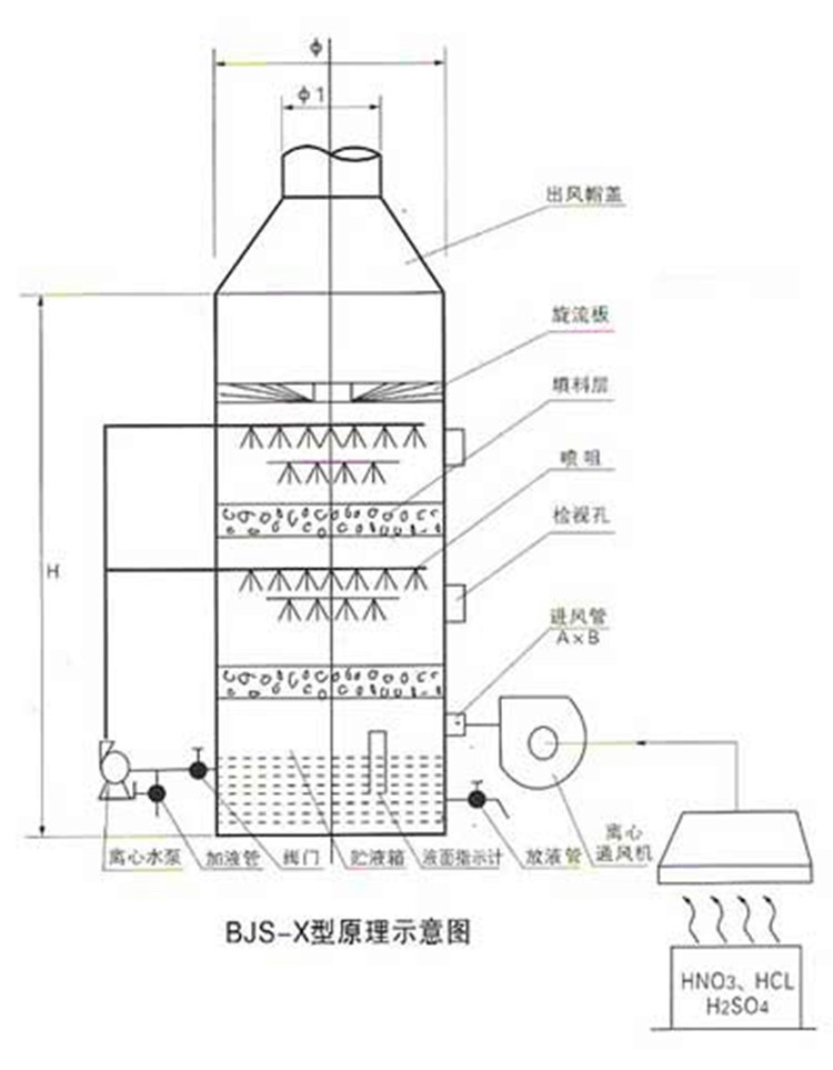 晋城玻璃钢脱硫塔
