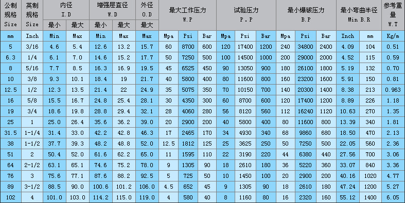 产地货源耐低温胶管 保护钢丝缠绕胶管天然橡胶高压输油胶管