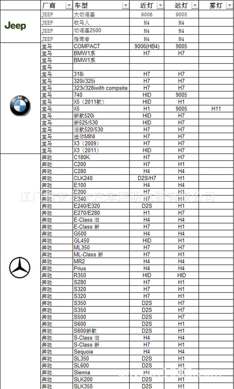 厂家批发 h6w卤素车灯 12v 6w bax9s halogen指标灯 室内车顶灯