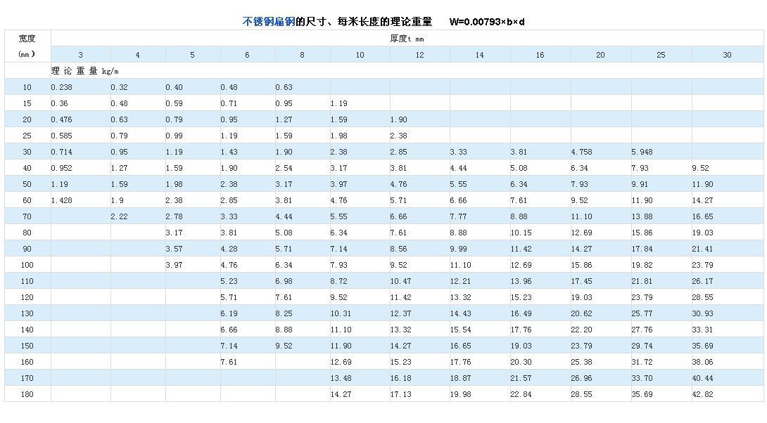 山东泰安济南 304/316不锈钢角钢 等边方钢 热镀锌不锈钢扁钢