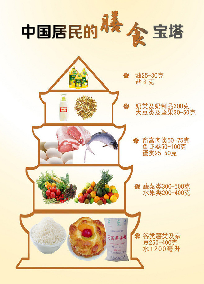 涨知识,吃肉居然也可以长寿哦!