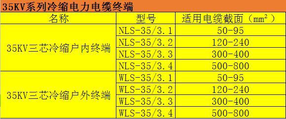 厂家直销10kv冷缩电缆附件单芯冷缩电缆户内终端150240mm2