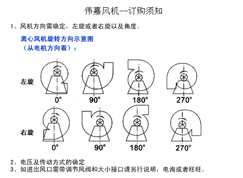 厂家供应江苏盐城风机 4-72-5a 15kw 车间除尘风机 小型风机