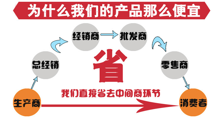 中间商环节去除