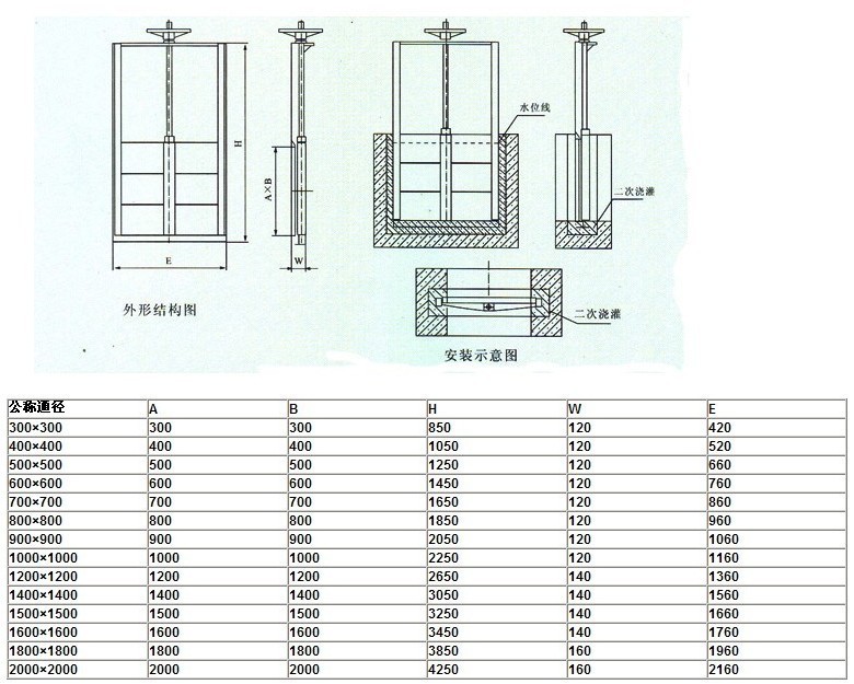 手动渠道闸阀 渠道闸门 单向平板闸门 厂家直销 量大从优