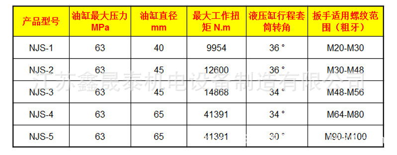 【鑫晟泰制造】njs-2大功率液压扳手/扭矩扳手
