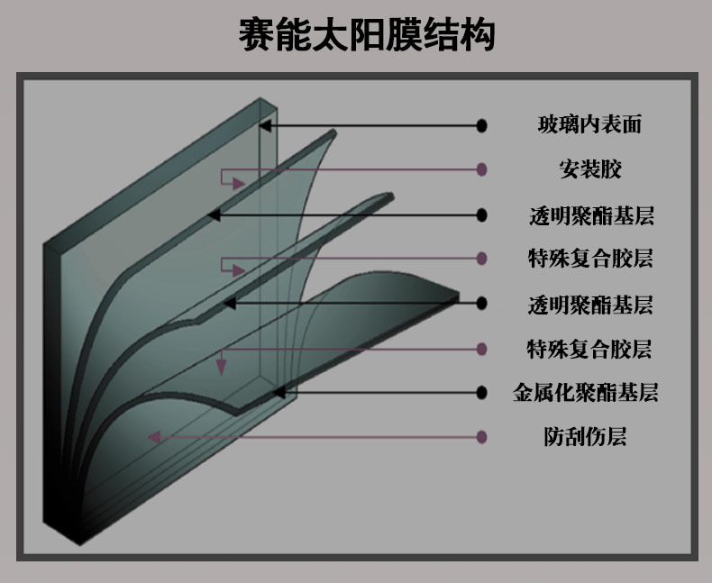 重庆批发太阳膜汽车隔热防爆膜建筑玻璃膜