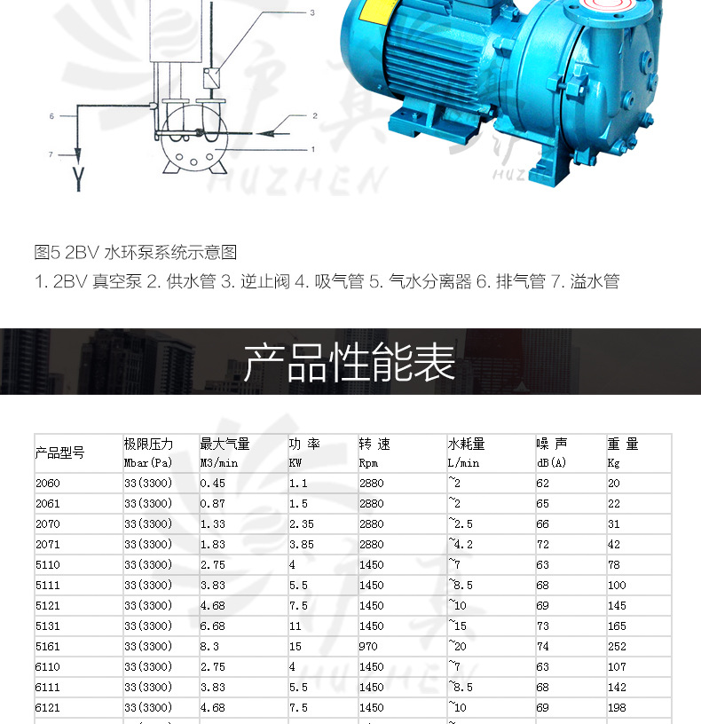 2bv水环式真空泵 循环水2bv5111真空泵 5.5kw工业多用途泵