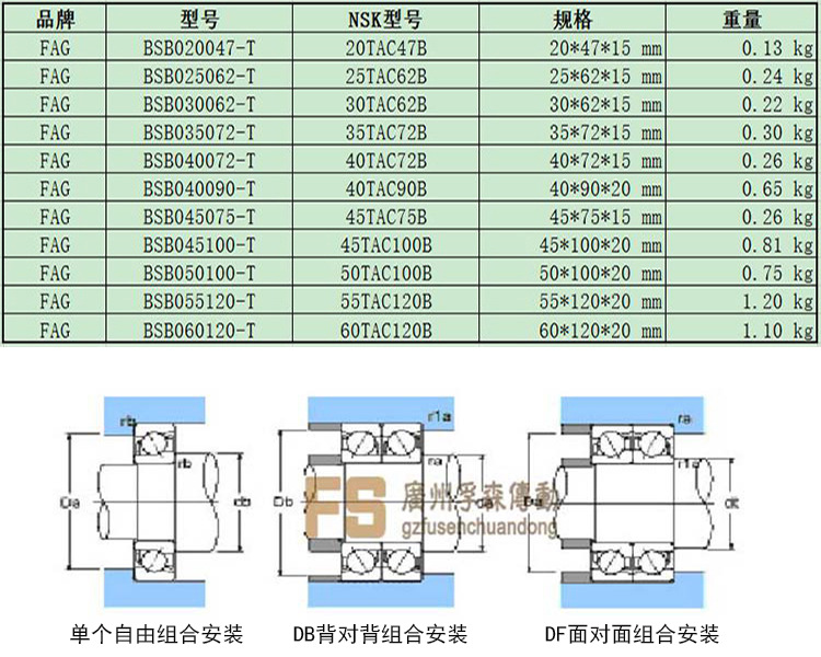 FAG丝杆轴承参数