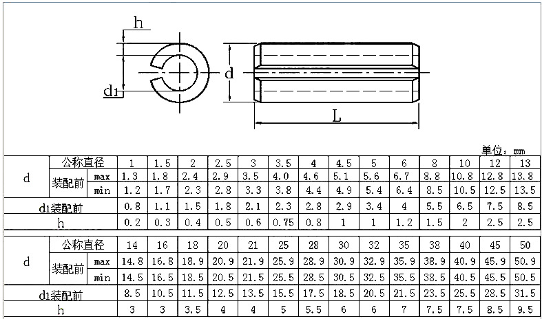 促销φ3弹性销 国标gb879不锈钢圆柱弹性销 定位销 开口销 m3*22