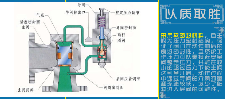 弹簧式安全阀工作原理图片