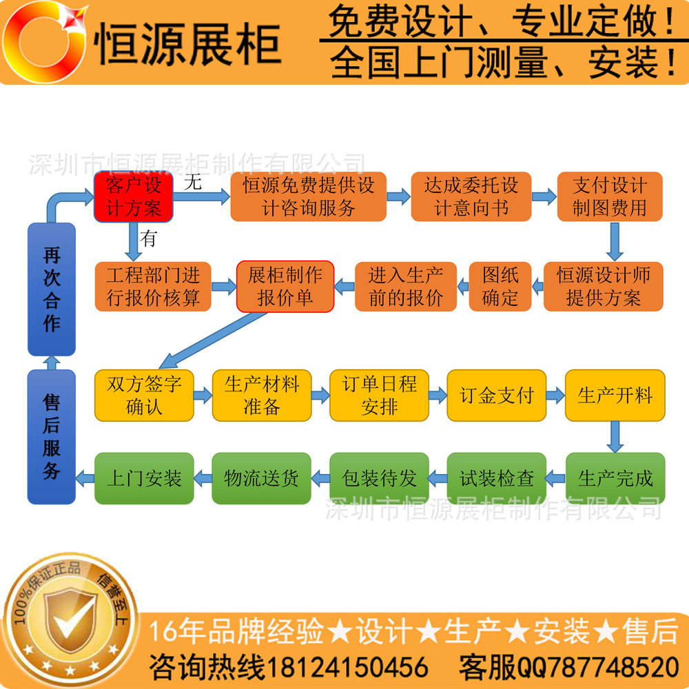 展柜制作工艺流程图片