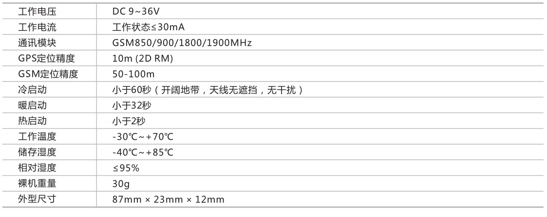 gps参数_天宝gps天线参数_gps模块参数