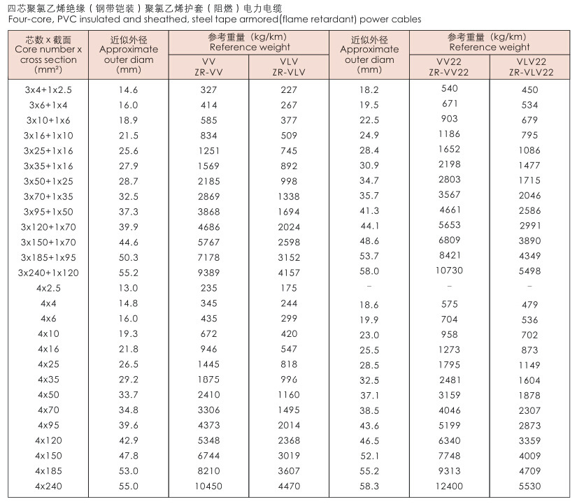 vv yjv-3*300 1*150低压铜芯电力电缆 国家电网南方电网入网电缆