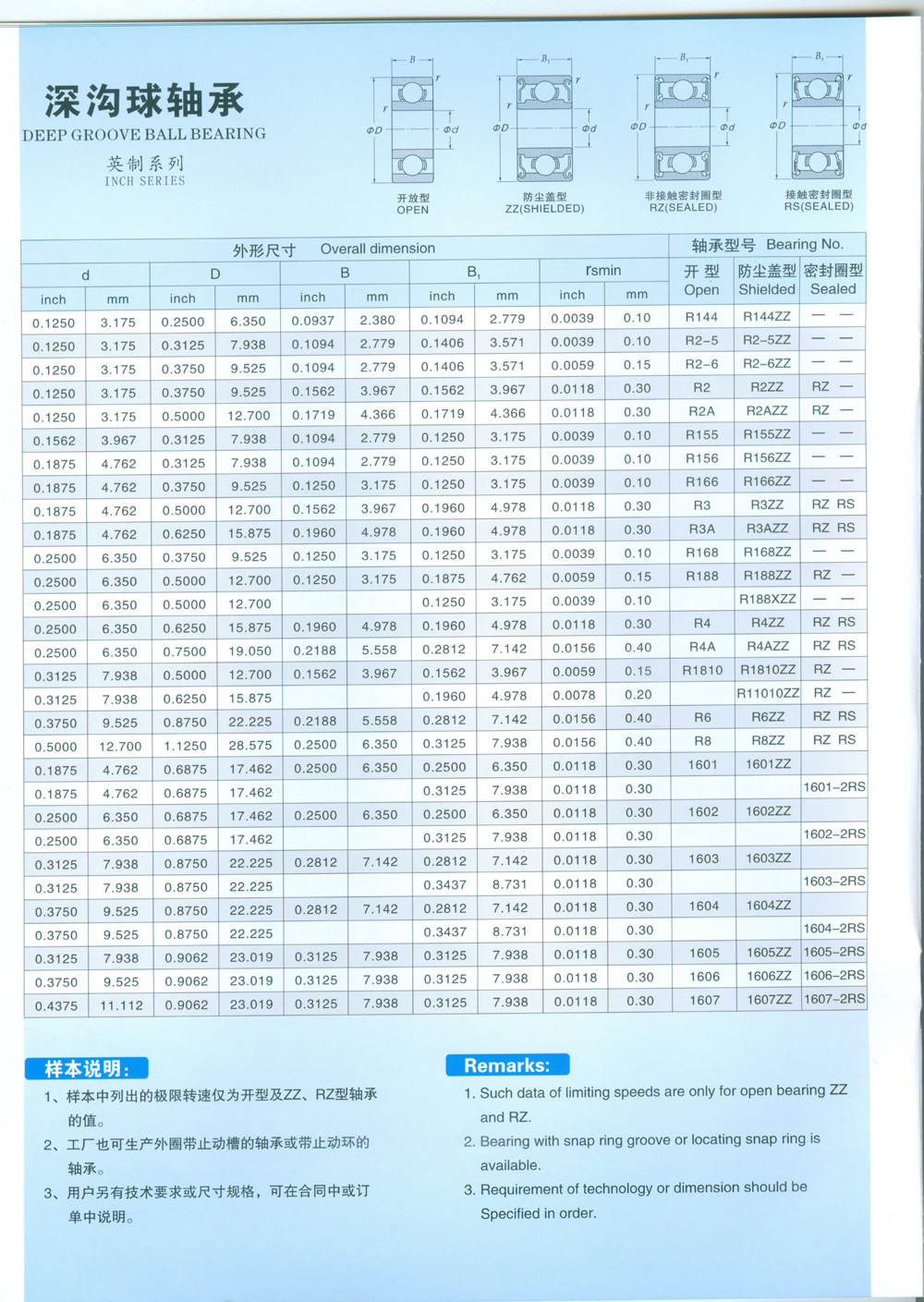 123替代日本nmb轴承l-1060zz,国产精品,高性价比